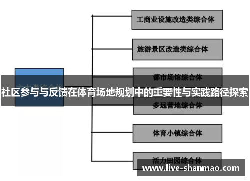 社区参与与反馈在体育场地规划中的重要性与实践路径探索