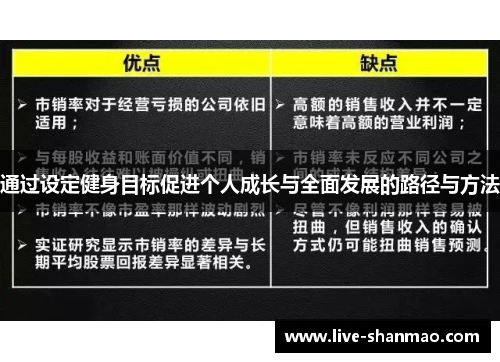 通过设定健身目标促进个人成长与全面发展的路径与方法